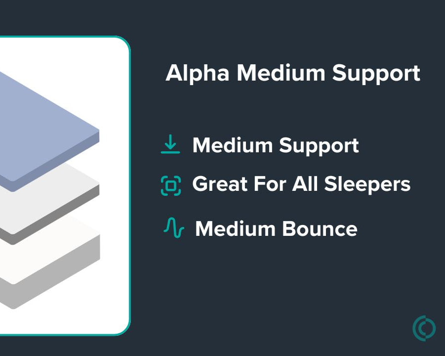 Alpha Medium Support Mattress