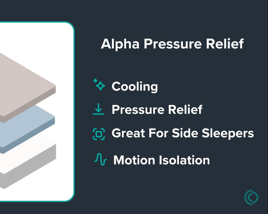 Alpha Pressure Relief Mattress